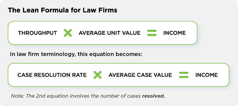 The Lean Formula for Law Firms