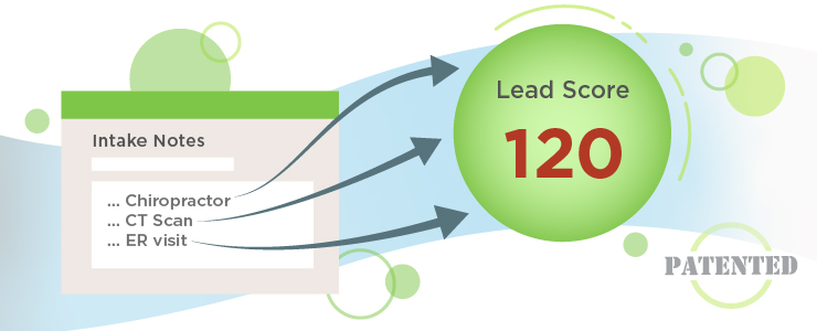 Lead score is built by aggregating intake information, such as medical procedures.