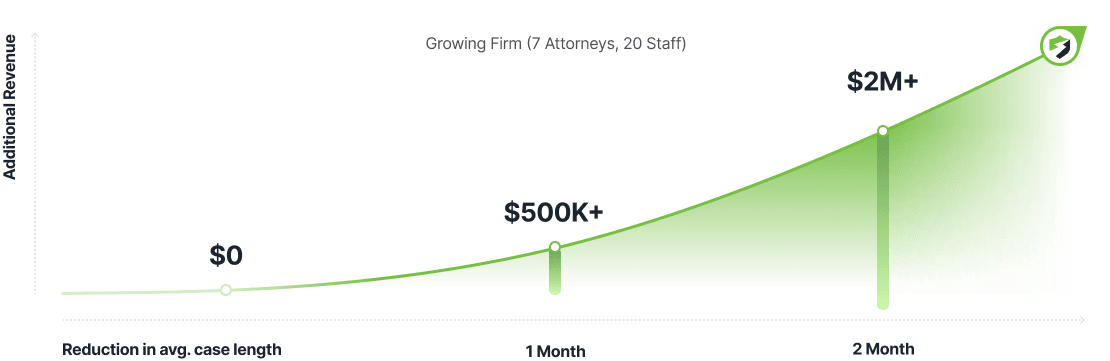 growpath-revenue-graph