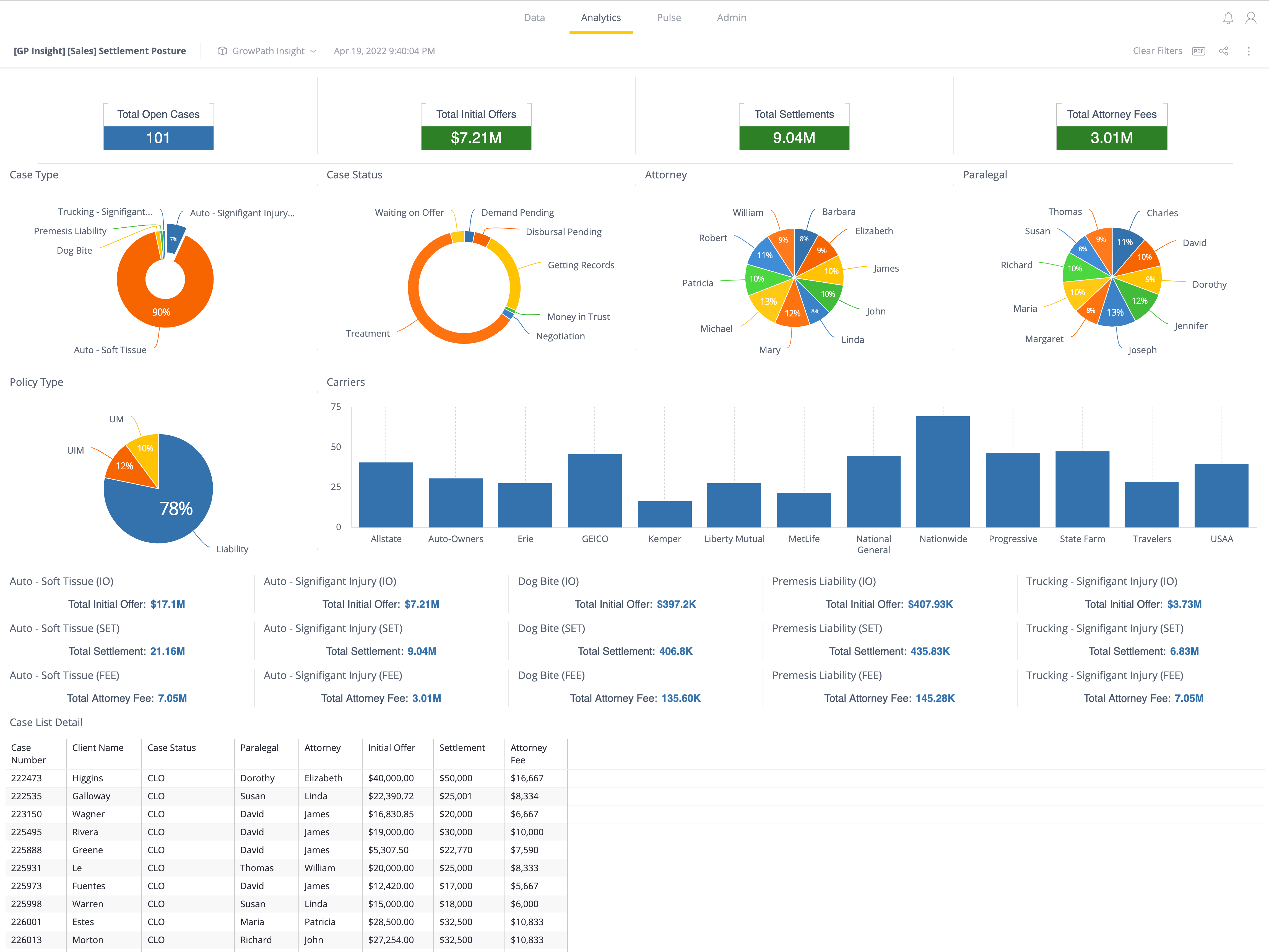 GrowPath Feature- Analytics