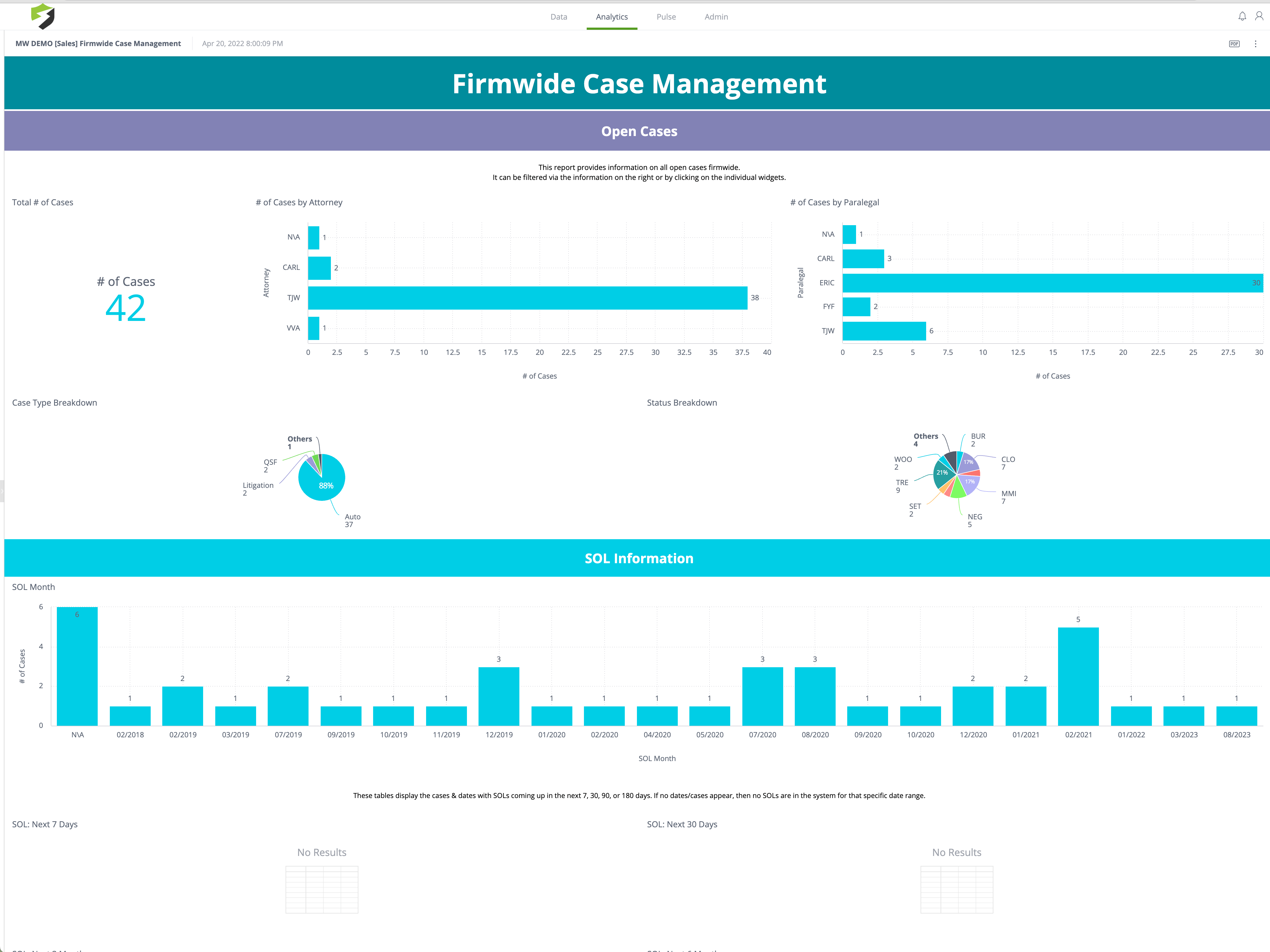 GrowPath Feature- Case Distribution Dashboard