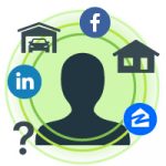Green circles, home, car, question mark, Facebook, LinkedIn, & Zillow logos encircle a person icon
