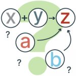Above a large green and 3 gray question marks, X + Y lead to Z, while A and B also point to Z.