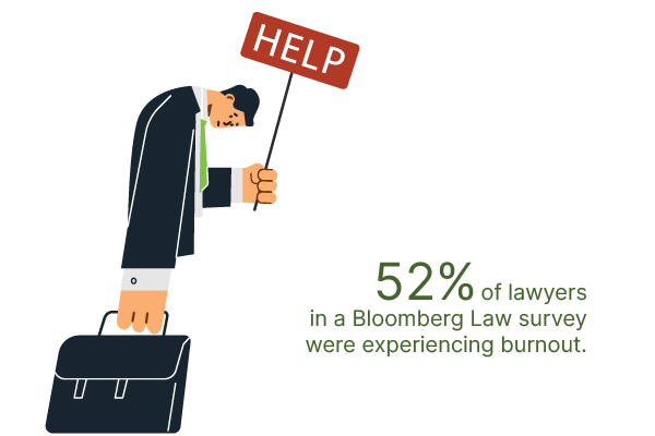 52-percent-of-lawyers-experiencing-burnout